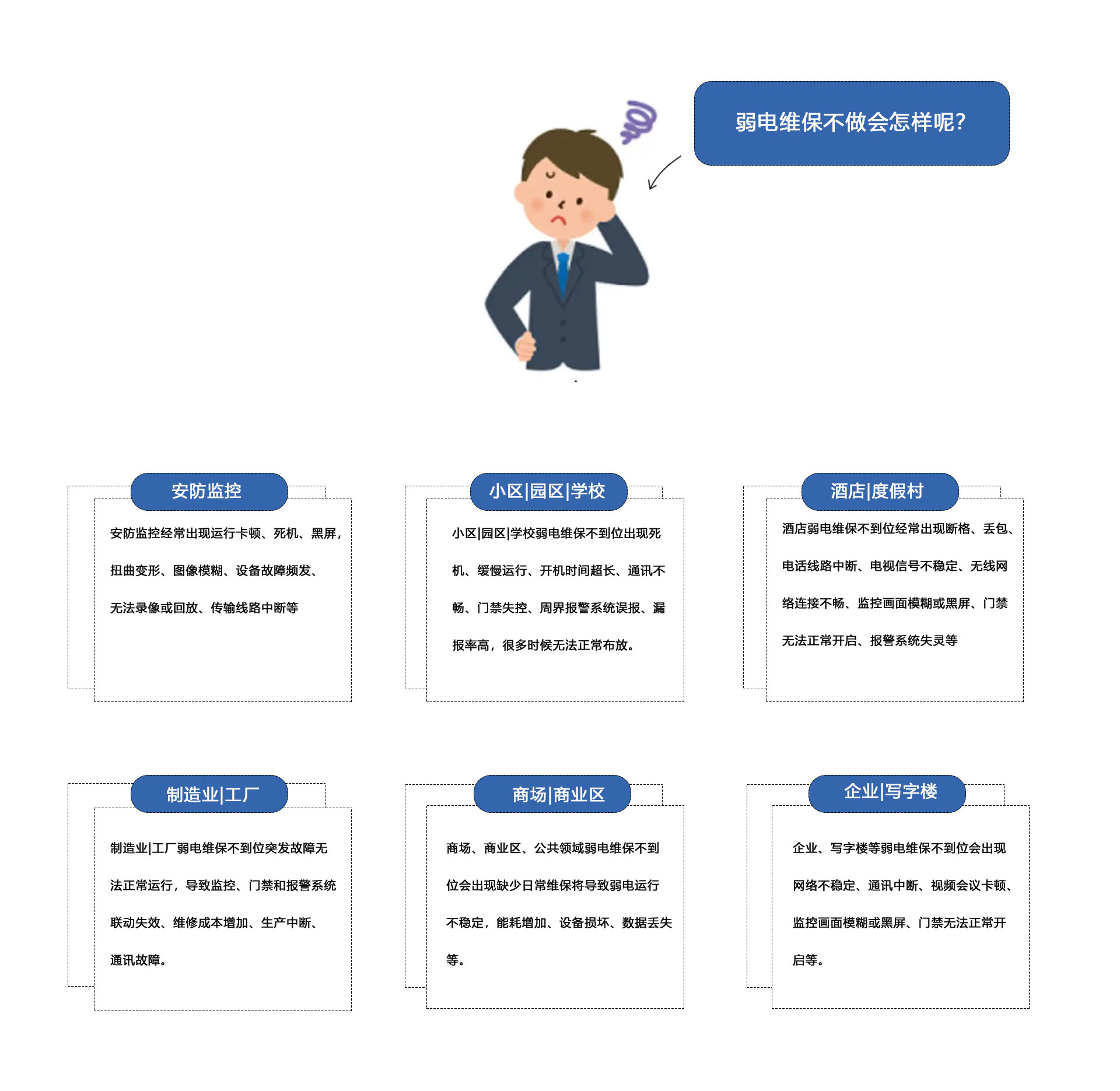 弱電維保不做會(huì)怎樣呢？①安防監(jiān)控維保：安防監(jiān)控經(jīng)常出現(xiàn)運(yùn)行卡頓、死機(jī)、黑屏
扭曲變形、圖像模糊、設(shè)備故障頻發(fā)、無法錄像或回放、傳輸線路中斷等。②小區(qū)|園區(qū)|學(xué)校弱電維保不到位出現(xiàn)死機(jī)、緩慢運(yùn)行、開機(jī)時(shí)間超長、通訊不暢、門禁失控、周界報(bào)警系統(tǒng)誤報(bào)、報(bào)率高，很多時(shí)候無法正常布放。③酒店|度假村弱電維保不到位經(jīng)常出現(xiàn)斷格、丟包、電話線路中斷、電視信號(hào)不穩(wěn)定、無線網(wǎng)絡(luò)連接不暢、監(jiān)控畫面模糊或黑屏、門禁無法正常開啟、報(bào)警系統(tǒng)失靈等。④制造業(yè)|工廠弱電維保不到位突發(fā)故障無法正常運(yùn)行，導(dǎo)致監(jiān)控、門禁和報(bào)警系統(tǒng)聯(lián)動(dòng)失效、維修成本增加、生產(chǎn)中斷、通訊故障。⑤商場、商業(yè)區(qū)、公共領(lǐng)域弱電維保不到位會(huì)出現(xiàn)缺少日常維保將導(dǎo)致弱電運(yùn)行不穩(wěn)定，能耗增加、設(shè)備損壞、數(shù)據(jù)丟失等。⑥企業(yè)、寫字樓等弱電維保不到位會(huì)出現(xiàn)網(wǎng)絡(luò)不穩(wěn)定、通訊中斷、視頻會(huì)議卡頓監(jiān)控畫面模糊或黑屏、門禁無法正常開啟等。