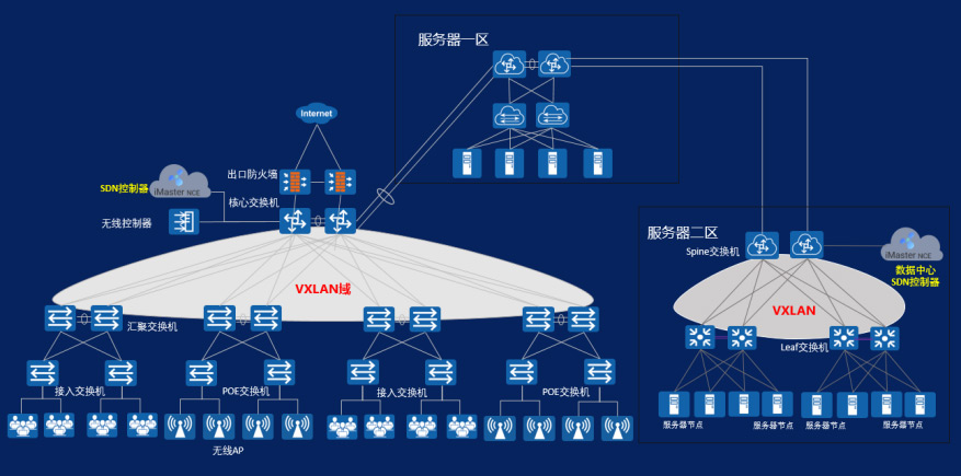計算機網(wǎng)絡系統(tǒng)