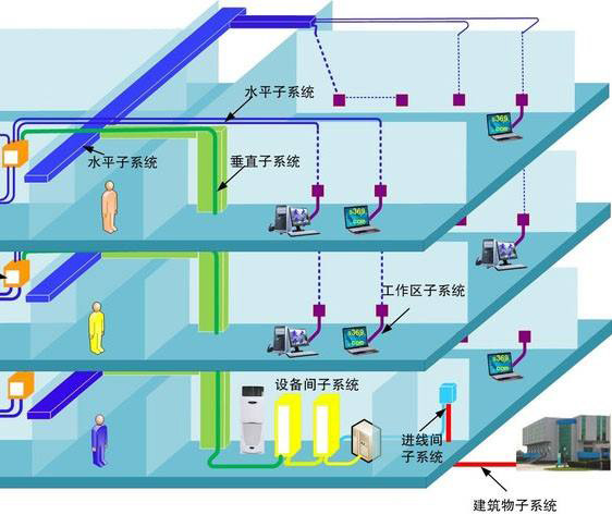 酒店綜合布線系統(tǒng)、酒店綜合布線系統(tǒng)解決方案、酒店綜合布線系統(tǒng)案例、酒店綜合布線