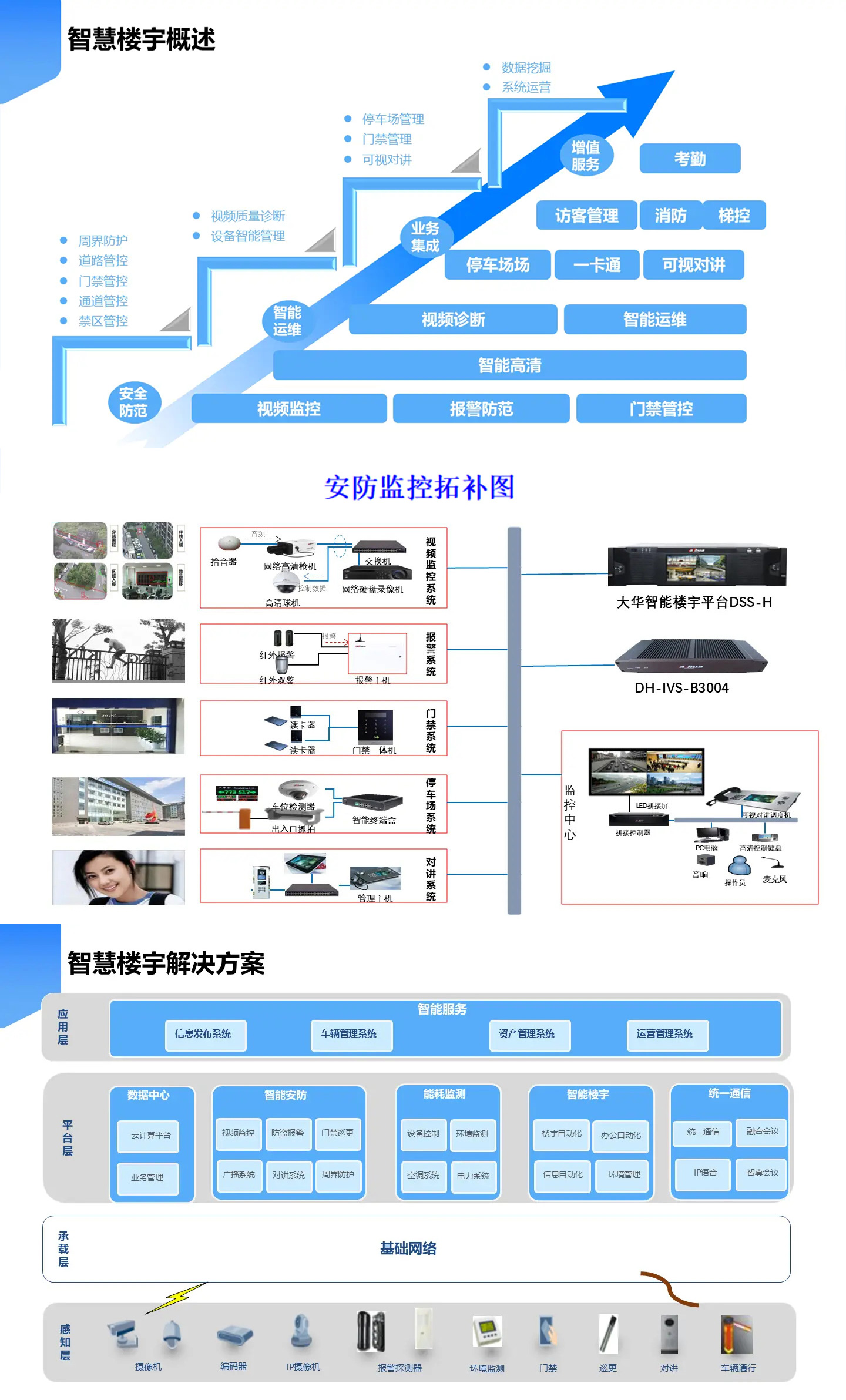 智慧樓宇解決方案,智慧樓宇弱電智能化解決方案,辦公樓弱電智能化工程方案,大廈弱電智能化解決方案，樓宇安防監控系統,樓宇信息發布系統,辦公樓車輛管理系統，樓宇智能安防系統，樓宇基礎網絡系統打造現代智能化辦公樓宇大廈。